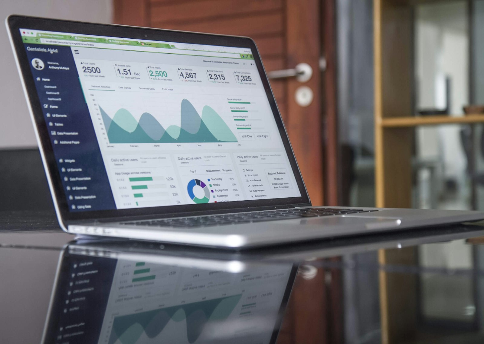 E-Commerce & B2B Commerce